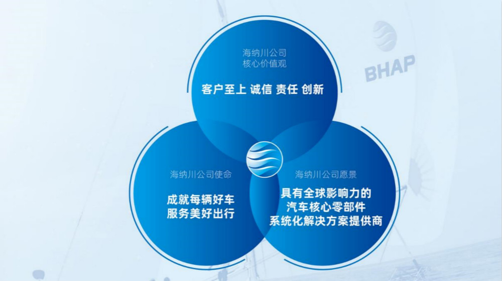 海納川企業(yè)文化簡介_高瑞品牌